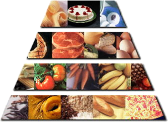 Nutrition pyramid: Mediterranean diet